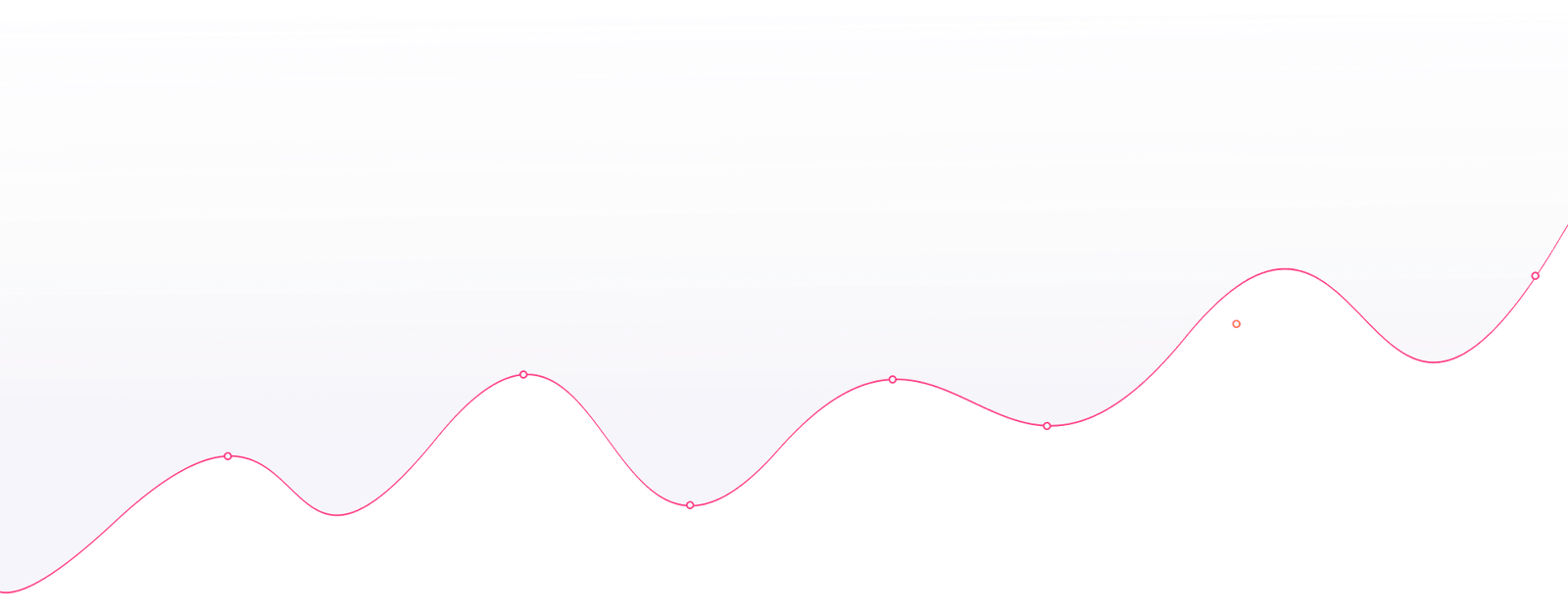 Retail POS & Billing Software with Accounting