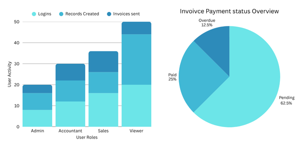 Secure Cloud Accounting Platform India